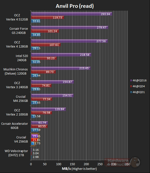 Тест SSD Crucial V4